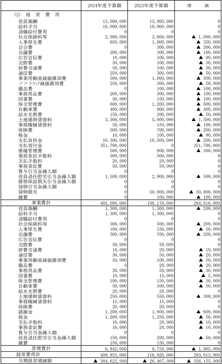 収支予算書