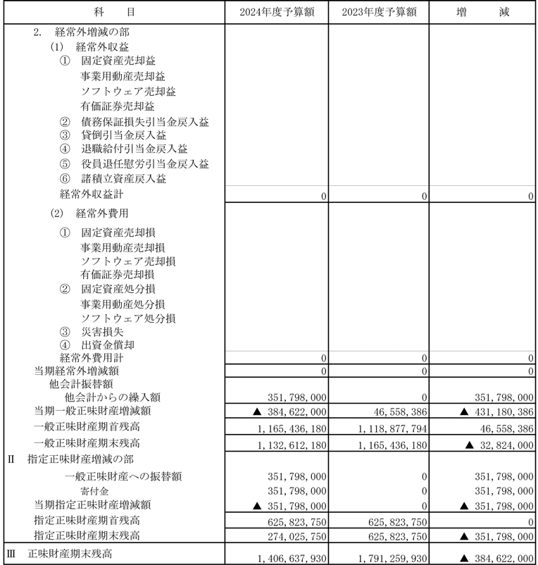 収支予算書
