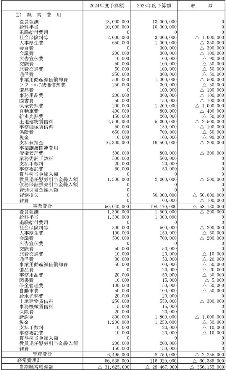 収支予算書