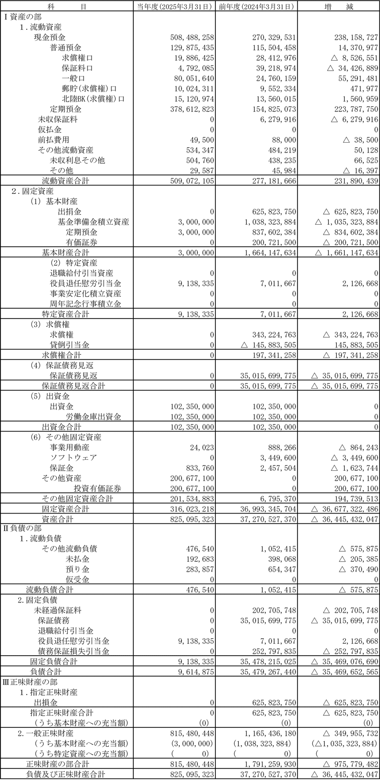 貸借対照表