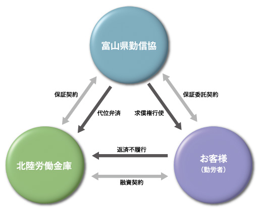 事業の仕組み　表